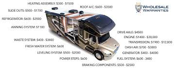 Garage expansions are major undertakings. Rv Repair Costs How To Save Money And Plan Your Rv Budget