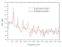 What is 50 euros in romanian leu? Applied Sciences Free Full Text A Review Of The Flow Induced Noise Study For Centrifugal Pumps Html