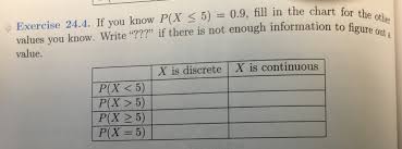Solved Exercise 24 4 If You Know P X 5 0 9 Fill In T