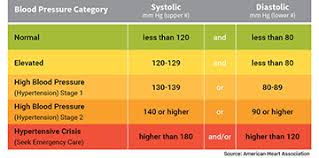 new high blood pressure guidelines and procedures lhsfna