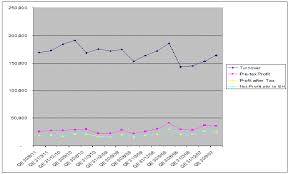 Nexttrade Amway A Good Income Stock