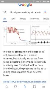 According to the newest guidelines, a systolic blood pressure between 120 and 129 is known as elevated blood pressure. Blood Pressure Is High In Arteries And Low In Veins Why Brainly In