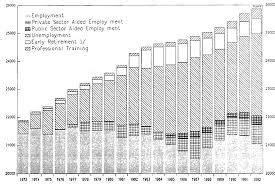 Malaysia's unemployment is relatively low and stable at around three percent which means the population is experiencing close to full employment. Why Is Unemployment In France So High In Imf Working Papers Volume 1994 Issue 058 1994