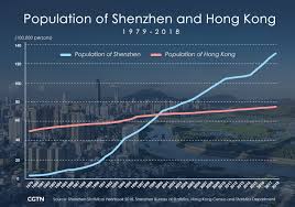 The highest season for hong kong to shenzhen flights is august, february and july. Shenzhen Vs Hong Kong What S The Difference In Development Cgtn