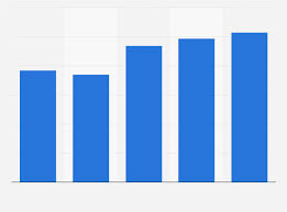 abbott laboratories number of employees 2014 2018 statista