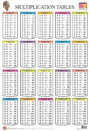 Source Multiplication Tables On M Alibaba Com Multiplication Chart Math Tables Multiplication Table