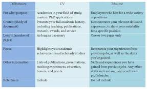 Was that resume, cv, and biodata? What Is The Difference Between A Resume And A Cv Quora