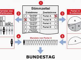Experimente am herzen der demokratie. Parlamentarische Demokratie Blog Der Republik