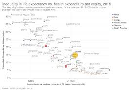 Average life expectancy in malaysia is 75.909 and is expected to increase in upcoming next 50 years.life expectancy is above average when compared to global. File Inequality In Life Expectancy Vs Health Expenditure Per Capita Owid Svg Wikimedia Commons