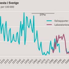 I länet har nu runt 60 procent av befolkningen fått sin första dos, och nära 37 procent har fått sin andra dos. Pdf Reported Research Fraud Just The Tip Of The Iceberg