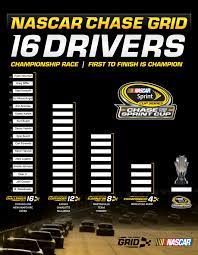 Here is mine (it's a bit bland!). Nascar Chase Grid Chart 16 Drivers Challenger Round The Final Lap Weekly