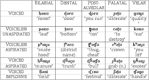 Sindhi