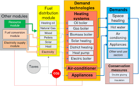 Johnson controls is the smart choice for smart homes. Technology Options For Residential Space And Water Heating Download Scientific Diagram