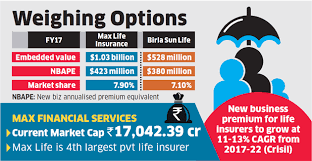 Try sun life's life insurance calculator to find out how much life insurance you may need to help financially protect the people you love most. Birla Sun And Max Life Birla Sun Life Max Life Initiate Merger Talks New Life Insurance Giant Could Soon Be In The Making The Economic Times