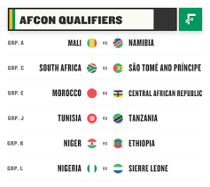 The 2019 afcon was well played, and different teams showed their potentials. This Weekend Everything You Need To Know In 5 Minutes