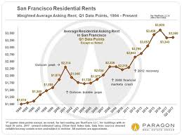 The Economic Context Behind Housing Market Trends