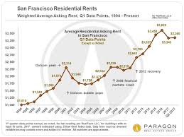 the economic context behind housing market trends