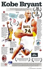 Kobe Bryant Kobe Kobe Bryant Quotes Kobe Bryant