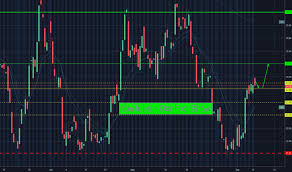 Labd Stock Price And Chart Amex Labd Tradingview