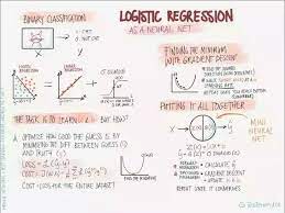 Pin By Toni Tyler On Deeplearning Ai Notes Deep Learning Data Science Learning Machine Learning Deep Learning