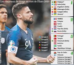 Les matches sont rangés par ordre de groupe puis par ordre chronologique. Football Euro 2020 Quel Tirage Pour Les Bleus Football Le Telegramme