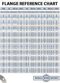 reference tools worldwide wholesale distribution of valves