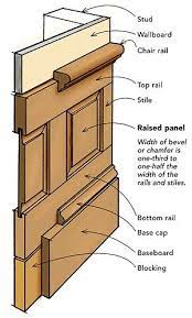 It should lie relatively flat against the wall as well. 100 Chair Rail Ideas In 2021 Chair Rail Moldings And Trim Craftsman Interior