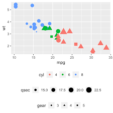 I would like to be able to change the legend from postpre to something else, but i can't make this work. How To Easily Customize Ggplot Legend For Great Graphics Datanovia