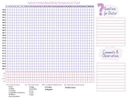 Free Printable Fertility Tracking Chart