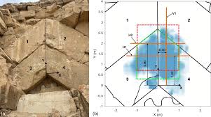 Confirmation of the ScanPyramids North Face Corridor in the Great Pyramid  of Giza using multi-modal image fusion from three non-destructive testing  techniques | Scientific Reports