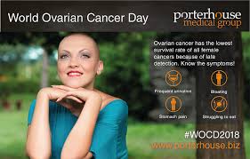 Back pain, changes in bowel habits (going more often or a lot less), and extreme tiredness for no obvious ovarian cancer action is hoping to change this through funding research into the development of the world's first ovarian cancer screening tool. Ovarian Cancer The Importance Of Early Diagnosis Porterhouse Medical