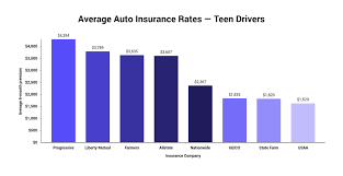 84 Reference Of Average Car Insurance 17 Year Old Male In 2020 Car Insurance Comparison Car Insurance Insurance Comparison