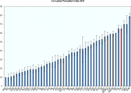 According to a 2013 public survey in malaysia by transparency international, a majority of the surveyed households perceived malaysian political. Oecd Ilibrary Home