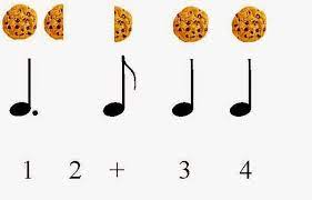 Teaching Dotted Quarter Notes Using Cookies Great Hands On Visual Activity Teaching Music Theory Teaching Music Piano Teaching