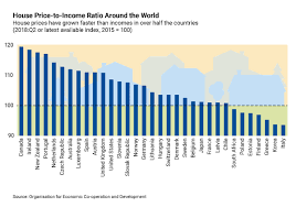 Global Real Estate Has The Tide Begun To Recede Seeking