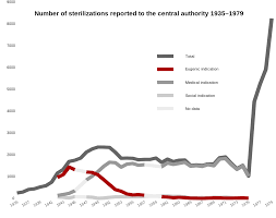 Compulsory Sterilisation In Sweden Wikipedia