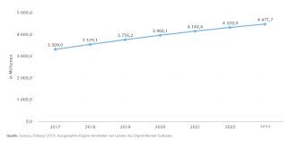Kaufprozesse können ohne verzögerung getätigt und abgewickelt werden; E Commerce Intomarkets