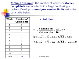 statisticalqualitycontrol