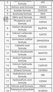 Asked on 18 mar 2020. Chemistry World Posts Facebook