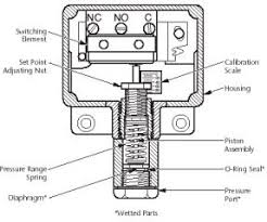 Pengaturan flow debit air pada kran otomatis menggunakan sensor. Cara Memasang Saklar Otomatis Pressure Switch Pada Pompa Air Dengan Mudah Wijdan Kelistrikan