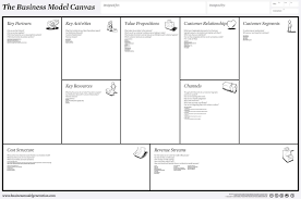 Download New Osterwalder Business Model Canvas Template Can Save At New Osterwalder Business Model Canvas Template Membaca