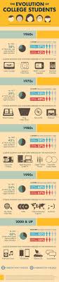 The Evolution Of College Students Infographic Http Elearninginfographics Com Evolution College Stude Educational Infographic Education College College Info