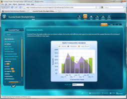 Syncfusion Essential Chart For Silverlight