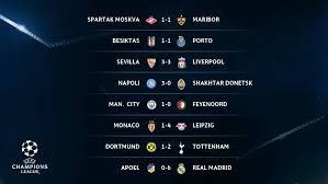Daftar 16 besar liga champions. Hasil Dan Klasemen Besiktas Dan Real Madrid Pastikan Tiket Ke 16 Besar Liga Champions Uefa Jadwal Hasil Dan Klasemen Liga Champions Eropa