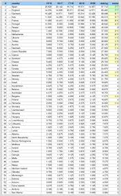 На каком месте украина, кто впереди, кто догоняет ? Tablica Koefficientov Uefa Dozhilis Ukrainu Obognal Kipr