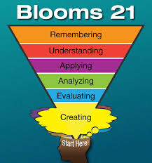 Image result for bloom's taxonomy of learning