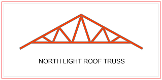 Roof truss with sloping rafter. Roof Truss Definition Types And Importance Alpha Steel