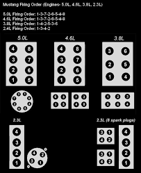 Save up to 75% on discount toyota sequoia parts online from cpd! As 9874 Firing Order Diagram On 2000 Honda Accord Spark Plug Wiring Diagram Download Diagram
