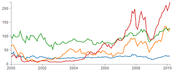 d3 js tips and tricks d3 js multi line graph with automatic