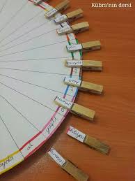 Hazirladigim Es Anlamini Bulma Materyali Ile Tenefuste Kelimelerin Es Anlamlisini Buluyoruz Ayni Zamanda Mandal Acip Ogrenme Guclugu Ogrenme Sinif Idaresi